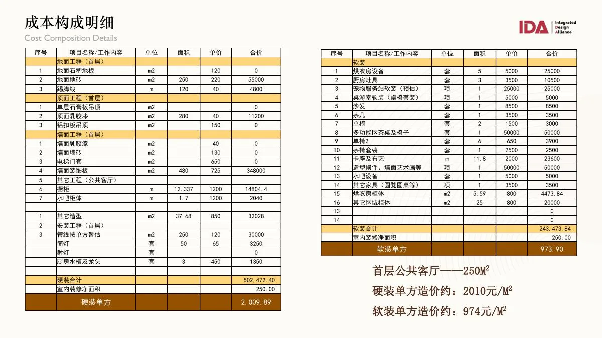技术文件成本校核
