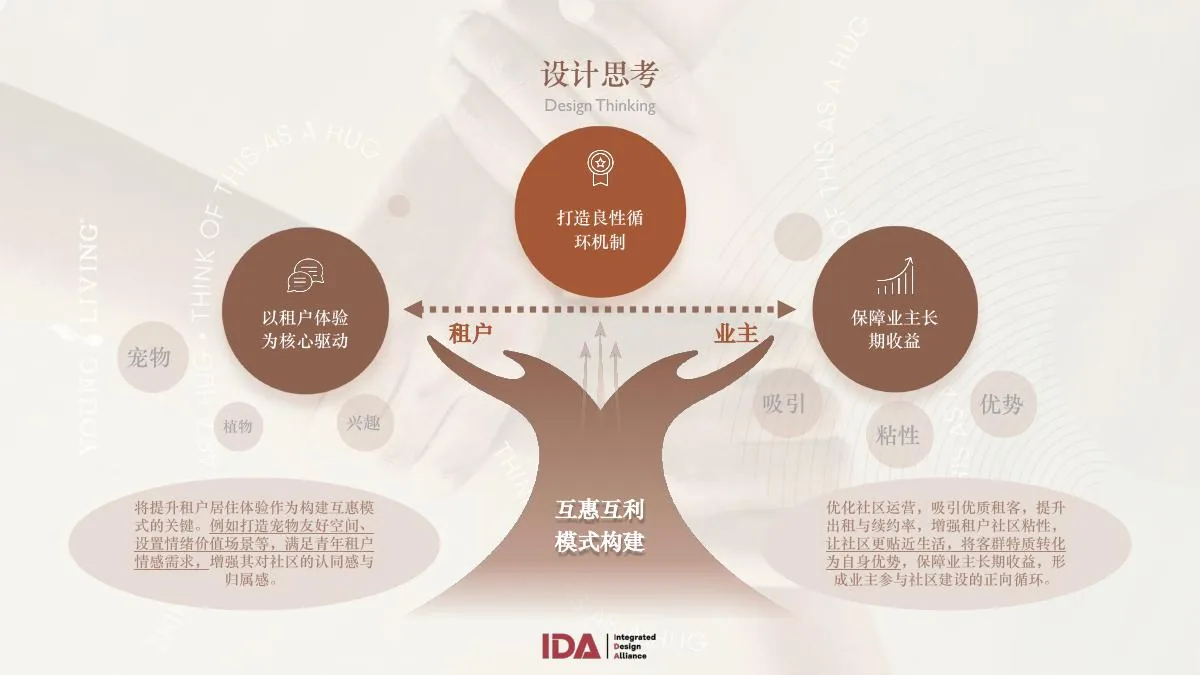 技术文件设计思路