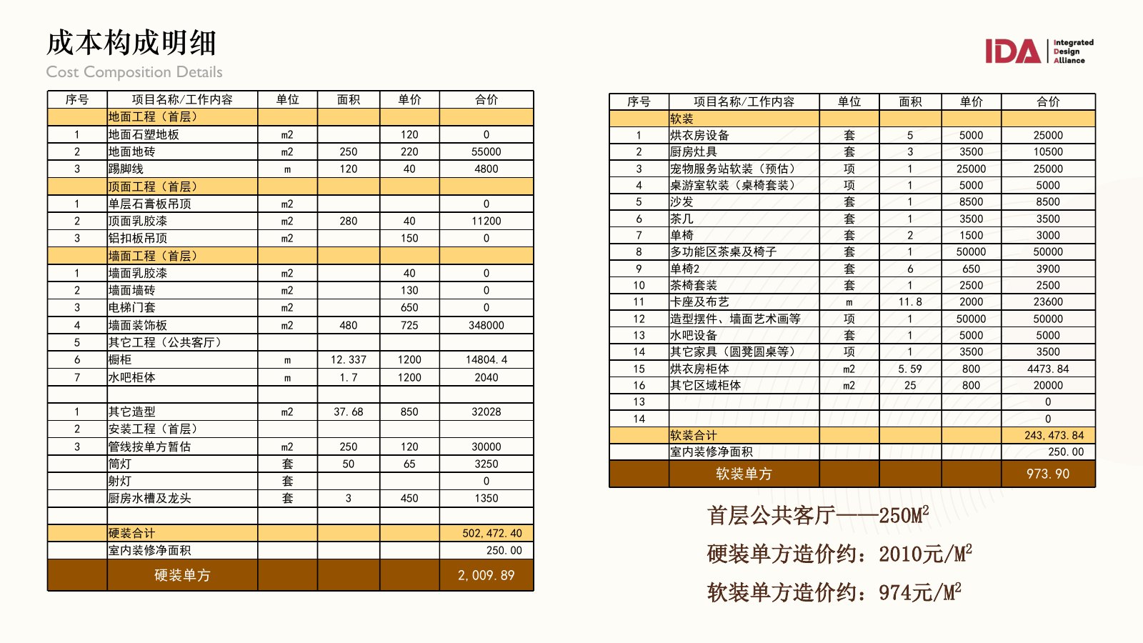 公寓成本控制与落地分析