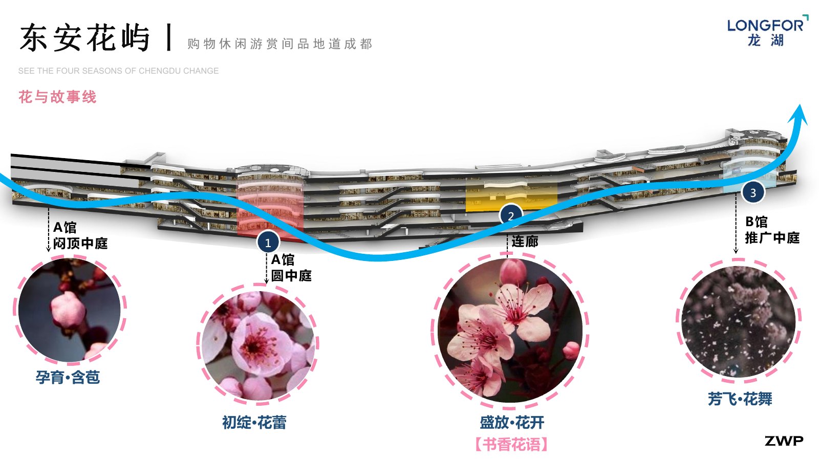 商业空间概念生成过程